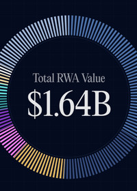 Solana's RWA Ecosystem Hits $1.7B as Institutions Chase Yield