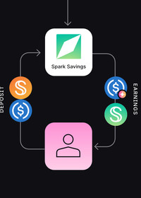 Arbitrum's $4 Billion Stablecoin Economy Is Getting Its Own Yield Layer
