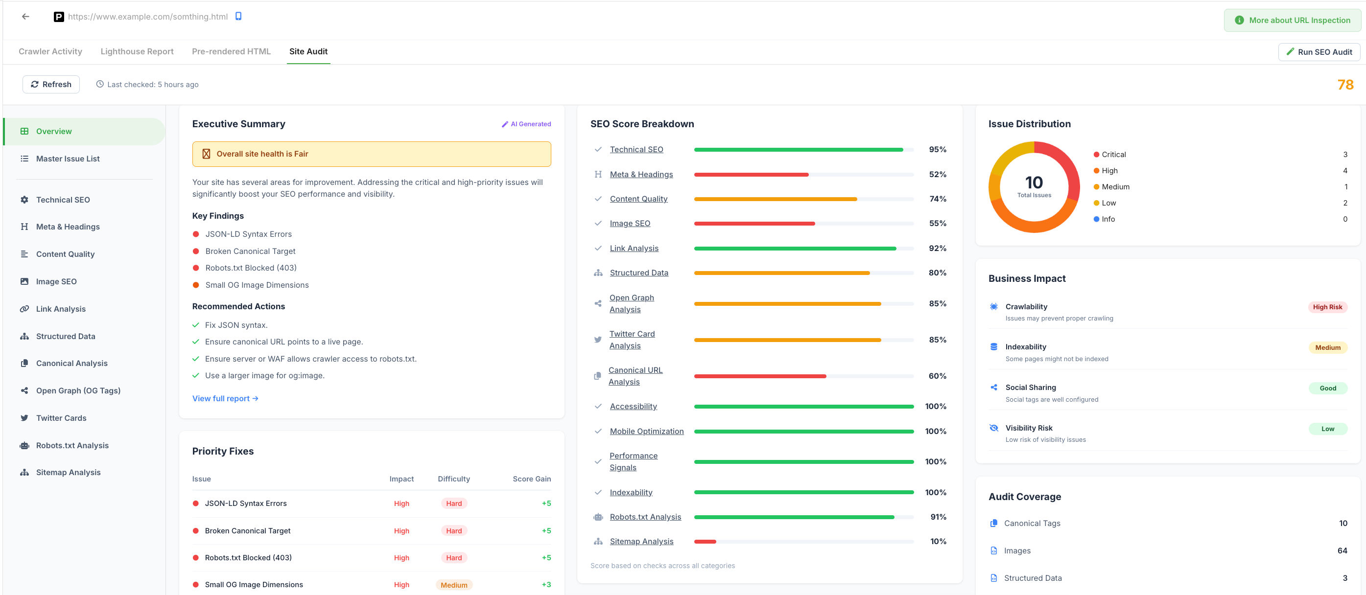 How IndexRender Gives You In-Depth SEO Insights to Rank Your Website Higher