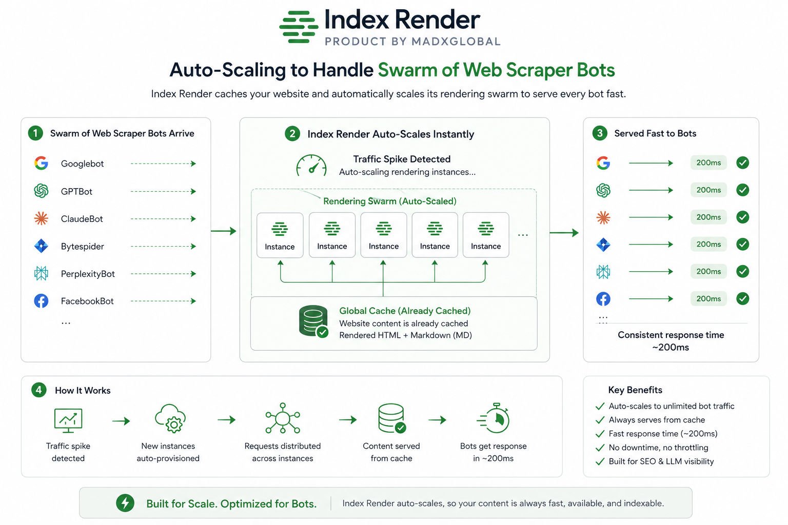 IndexRender.io vs. The Competition: The Best ERP-Scale Rendering Solution