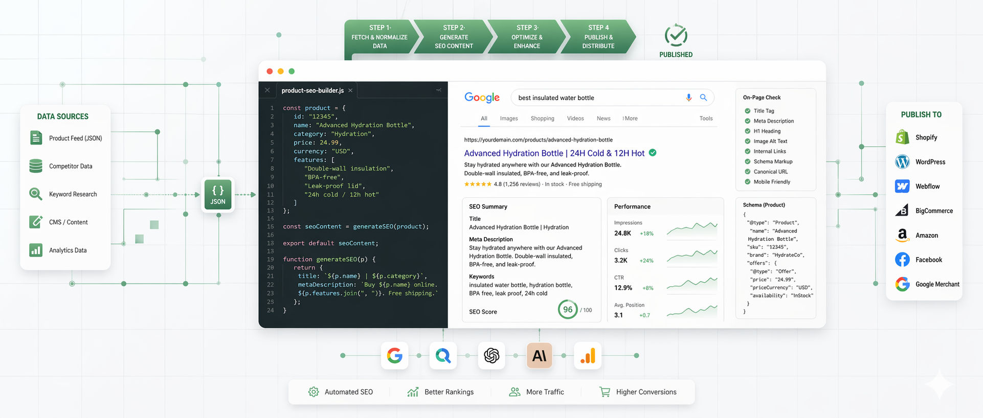 Mastering SEO with Index Rendering: Bridging the Gap Between JS and Crawlers