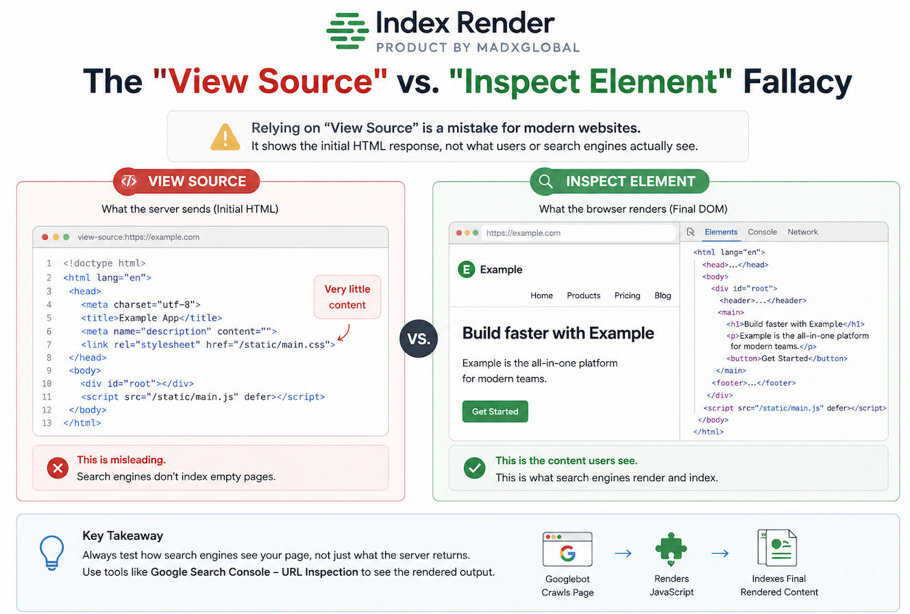 How to Verify If Google Can Actually See Your JavaScript Content