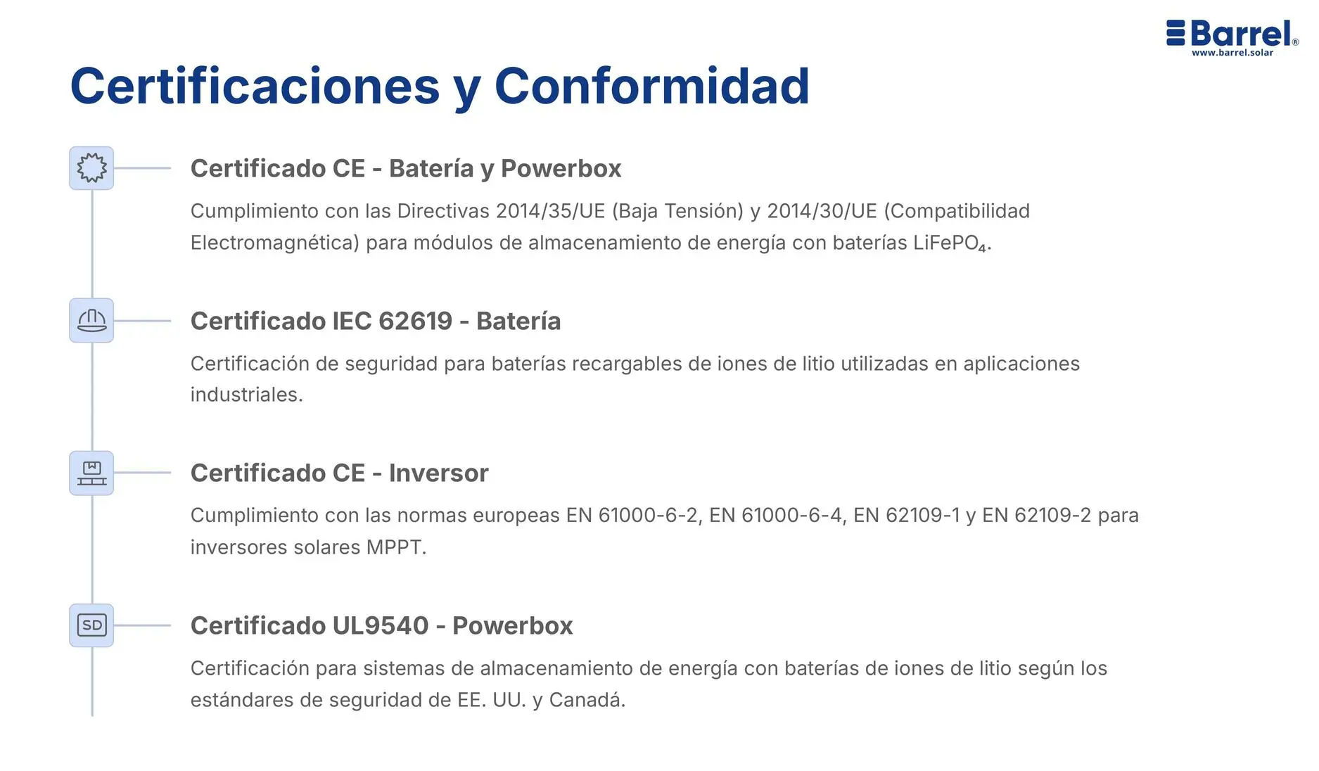 Contacto y solicitud de presupuesto personalizado- Página 11del catálogo de Paneles Solares