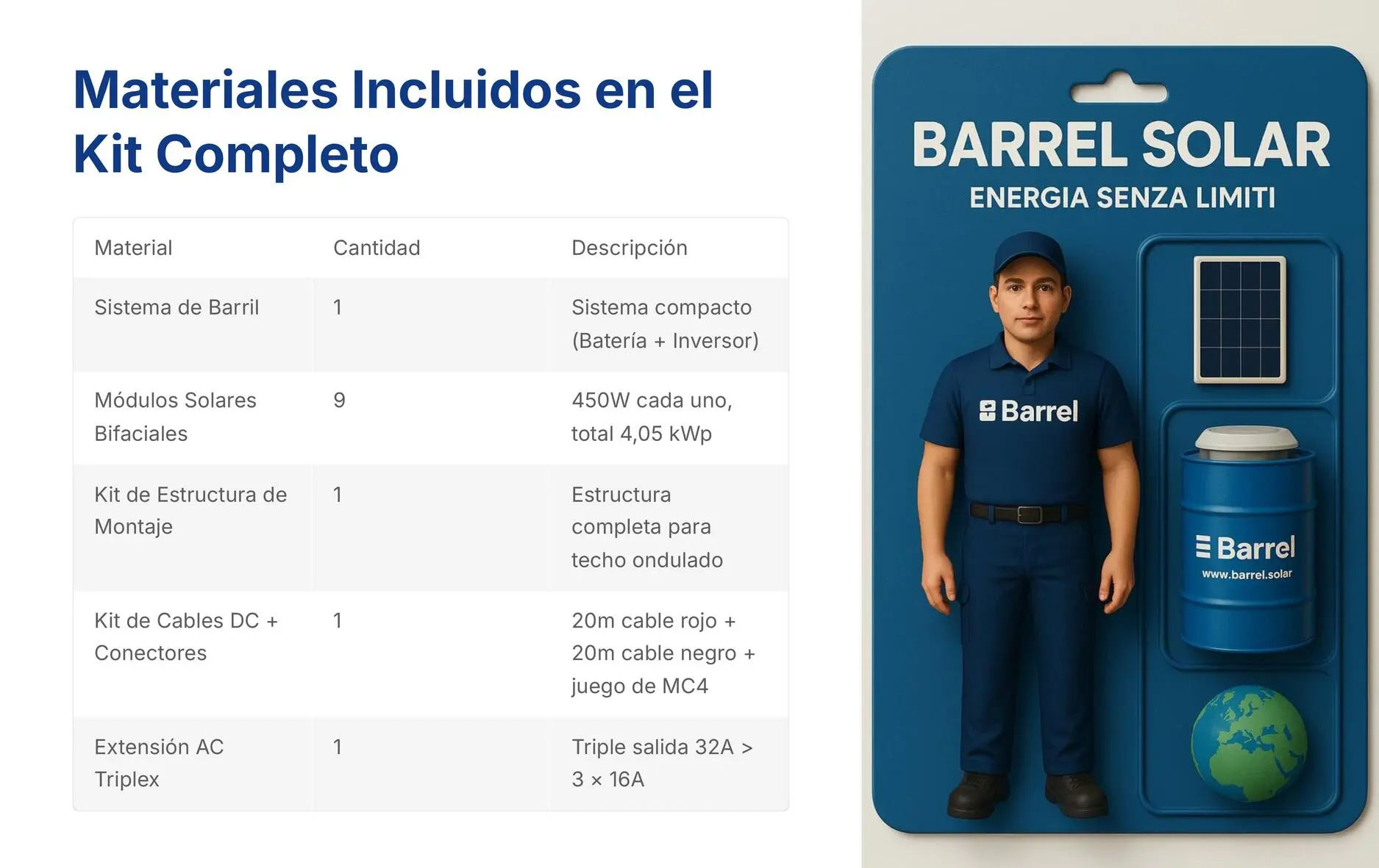 Beneficios de la energía solar y ahorro energético- Página 2del catálogo de Paneles Solares