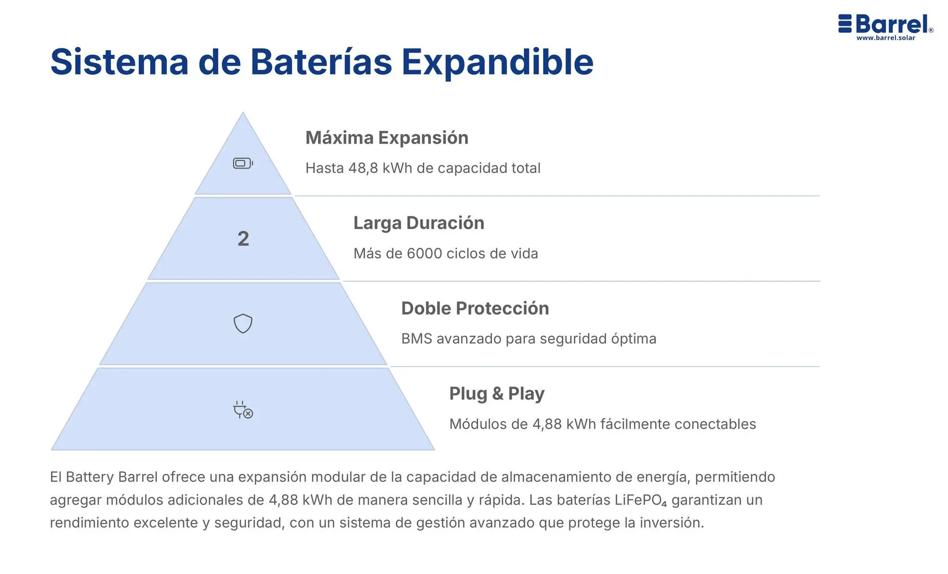 Estructuras de montaje y soportes- Página 7del catálogo de Paneles Solares
