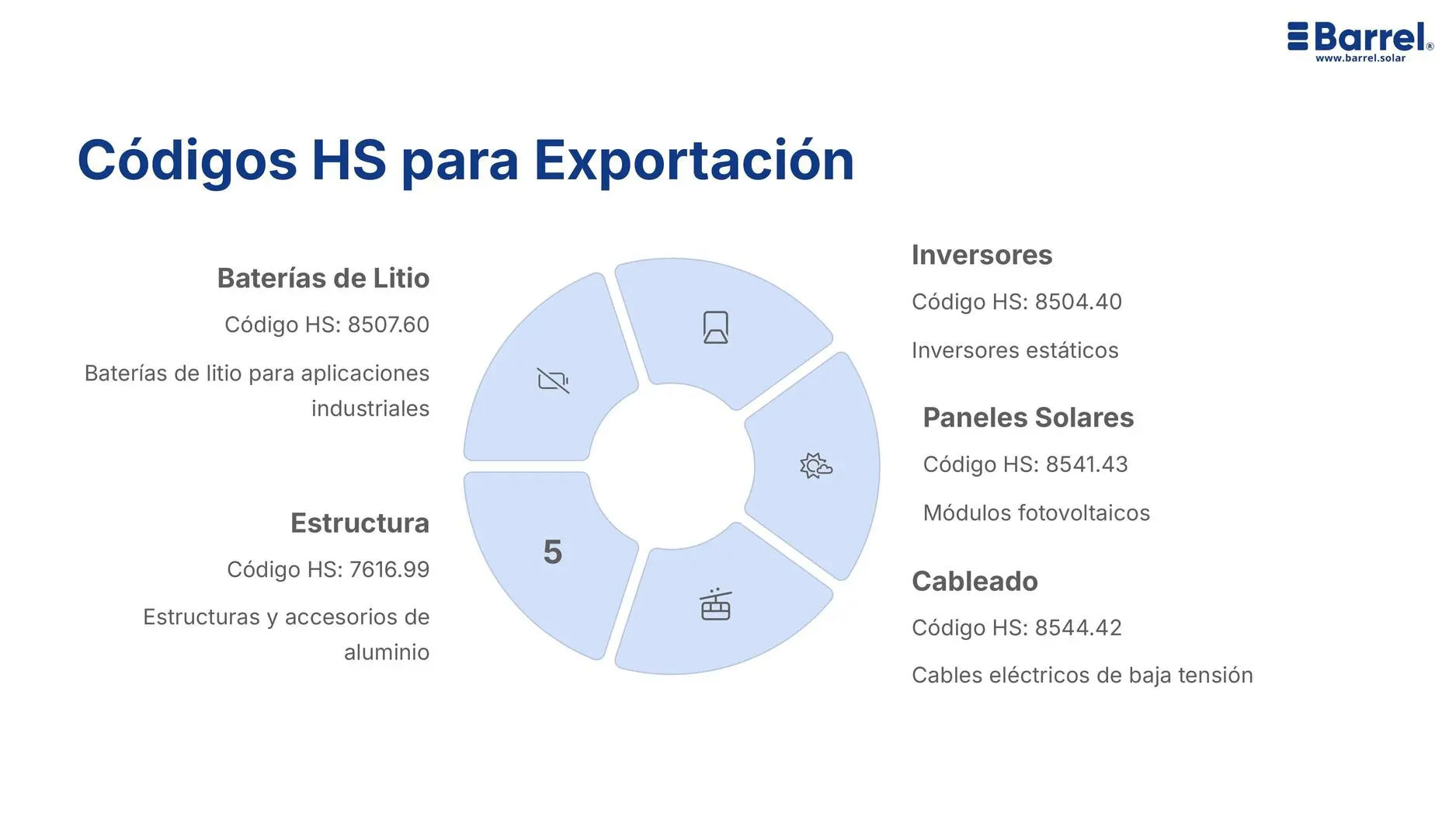 Proceso de instalación profesional paso a paso- Página 8del catálogo de Paneles Solares