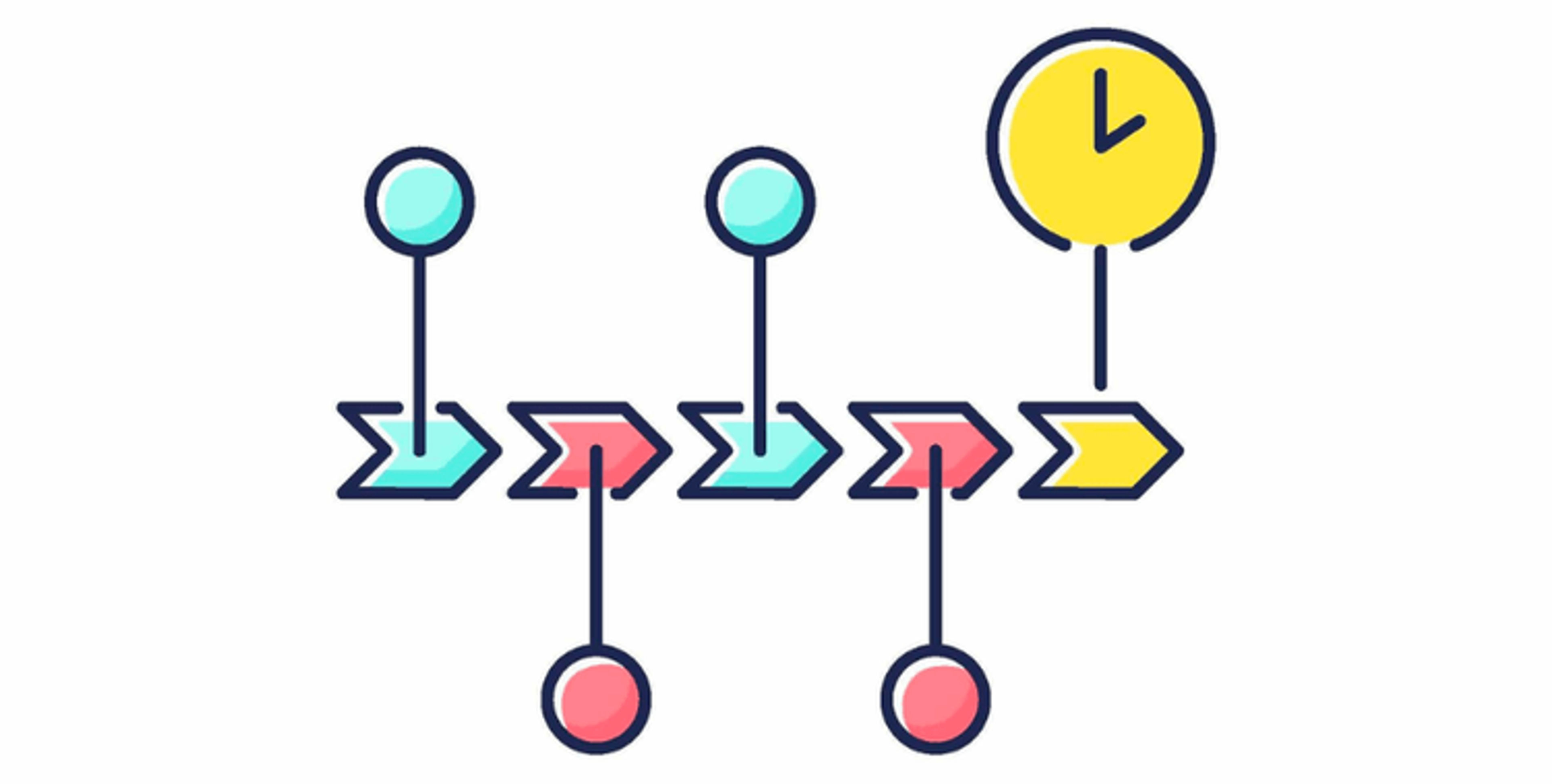 GEM Application Cycle