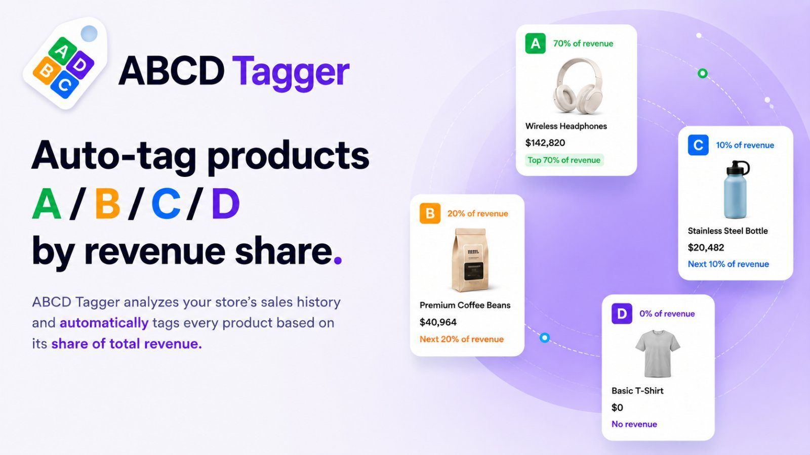 ABCD Tagger — תיוג מוצרים לפי נתח הכנסות