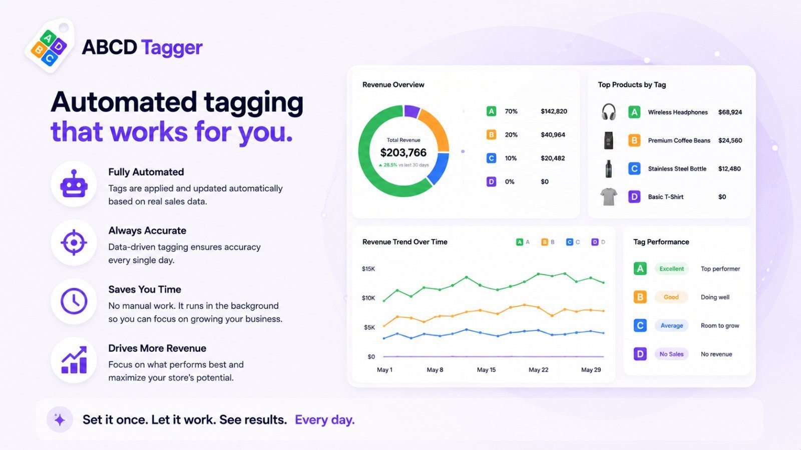 ABCD Tagger dashboard מלא