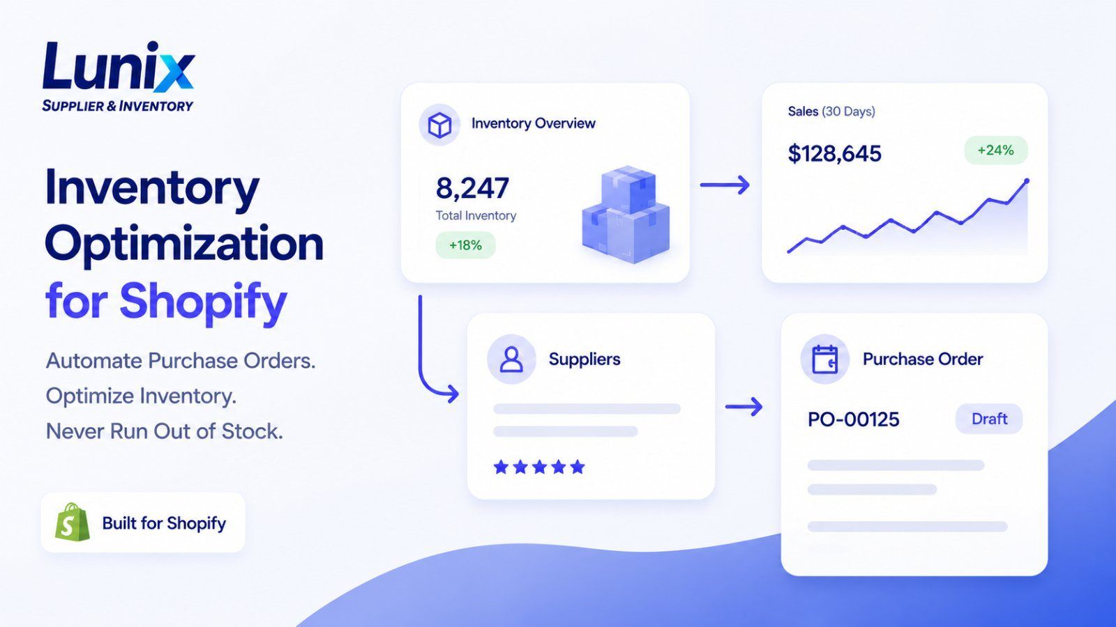 Lunix — Inventory Optimization for Shopify