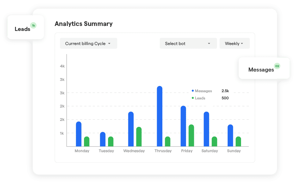 Chatbot Analytics