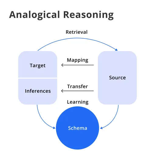 analogical-reasoning-opportunities-limitations