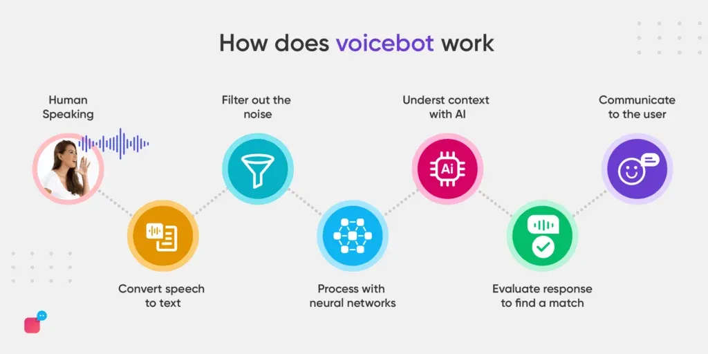 What Is Bot And How Does It Work?