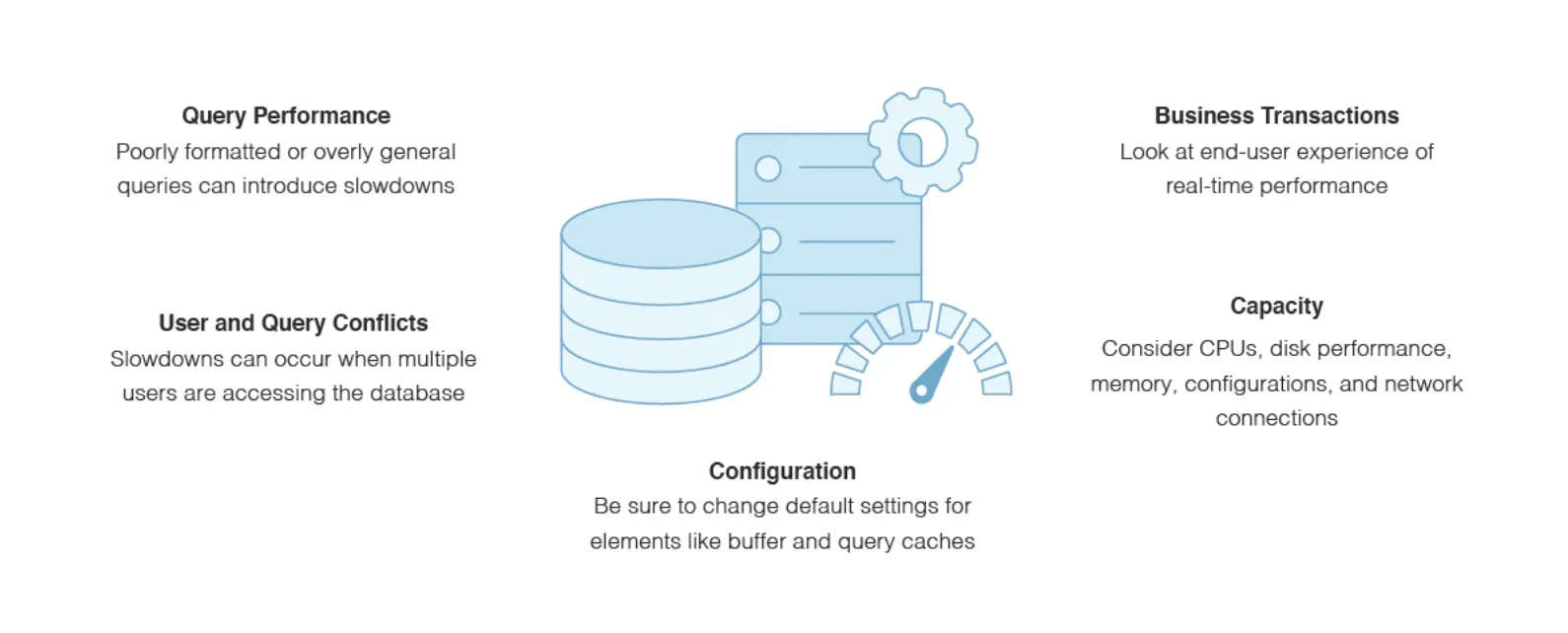Power of Query Language: Data at Your Fingertips |BotPenguin