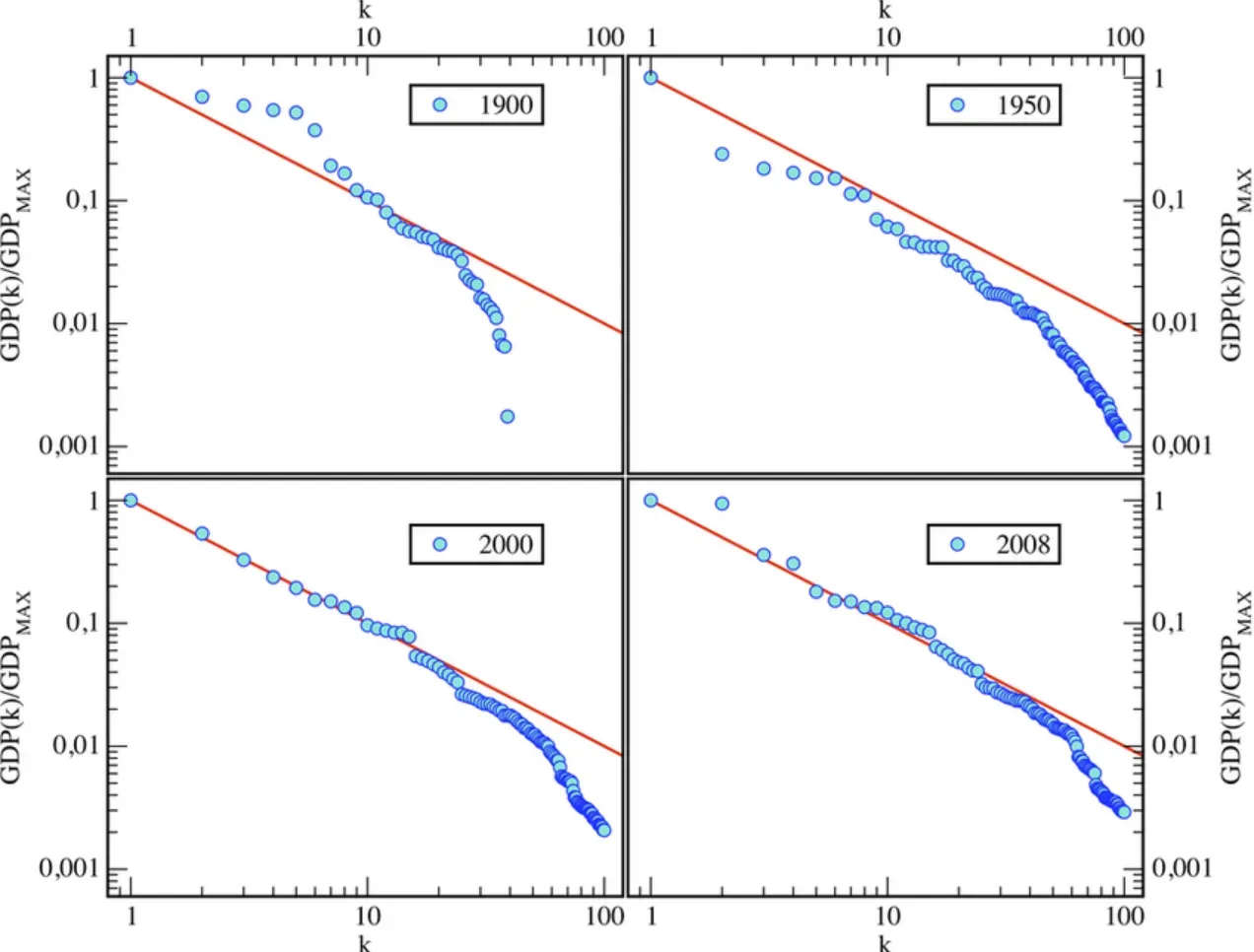 What is Zipf’s law & why is it important BotPenguin
