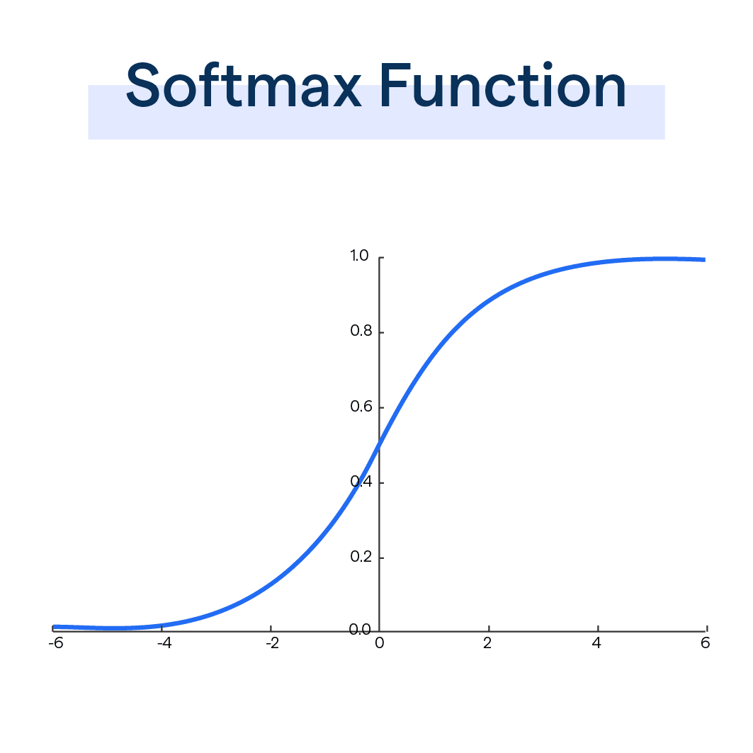 Softmax Function Advantages And Applications Botpenguin