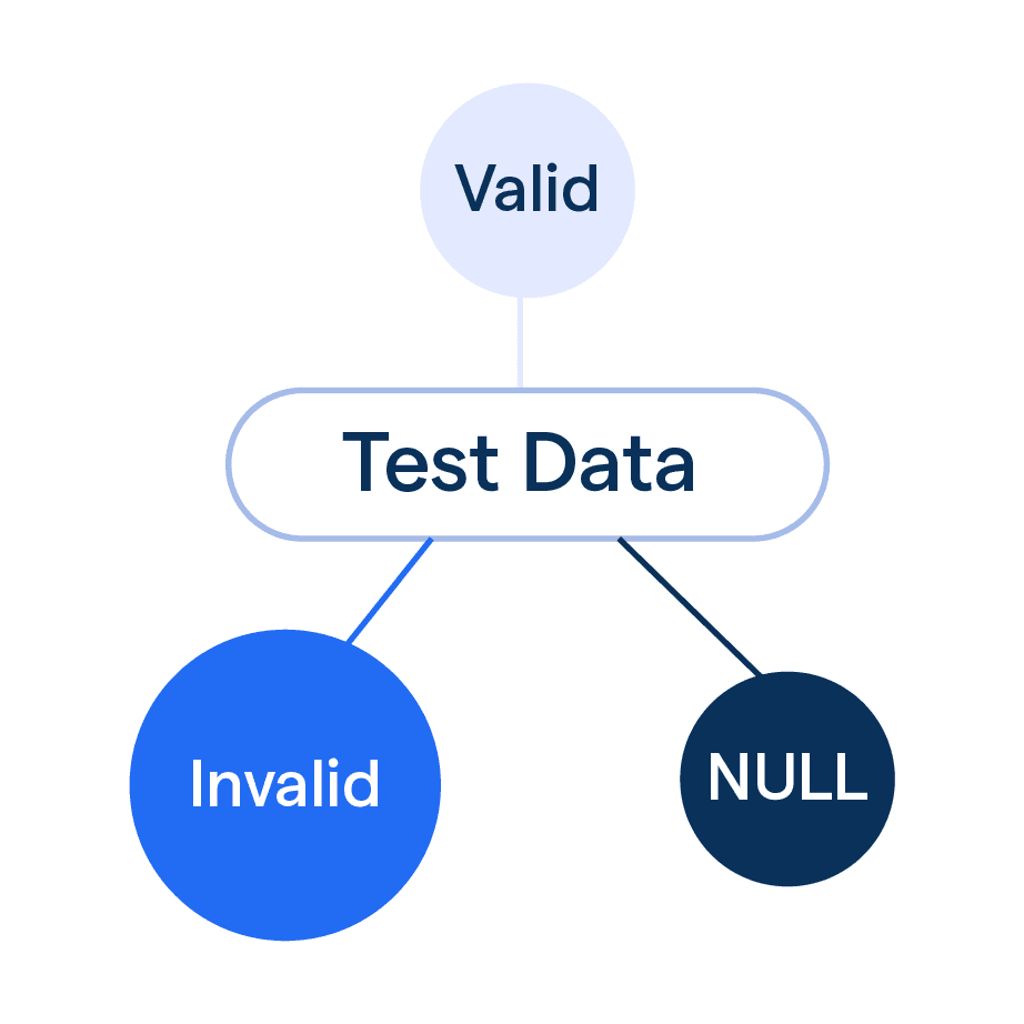 Test Data: Types and Best Practices | BotPenguin