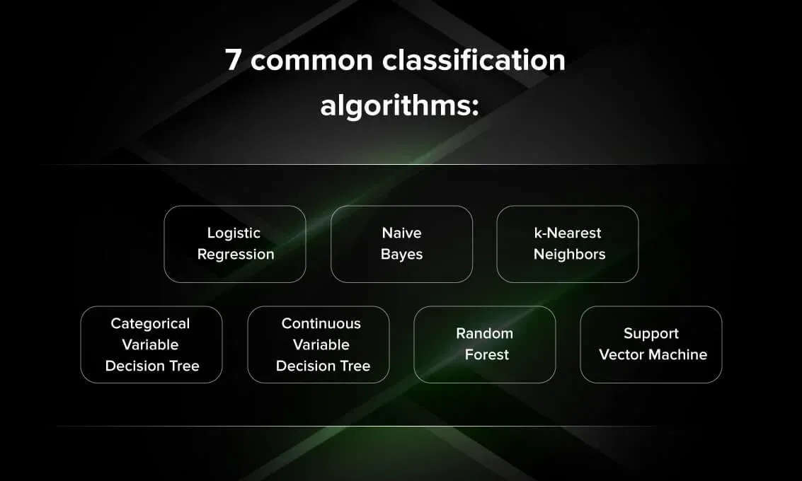 Classification Algorithm
