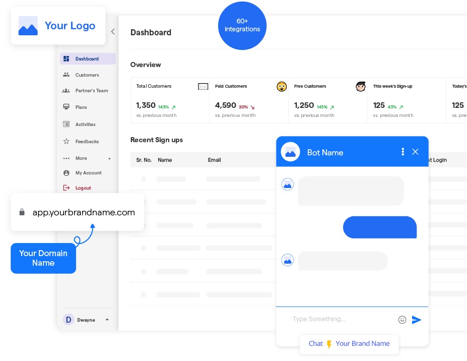 What is a White Label Chatbot Partnership?