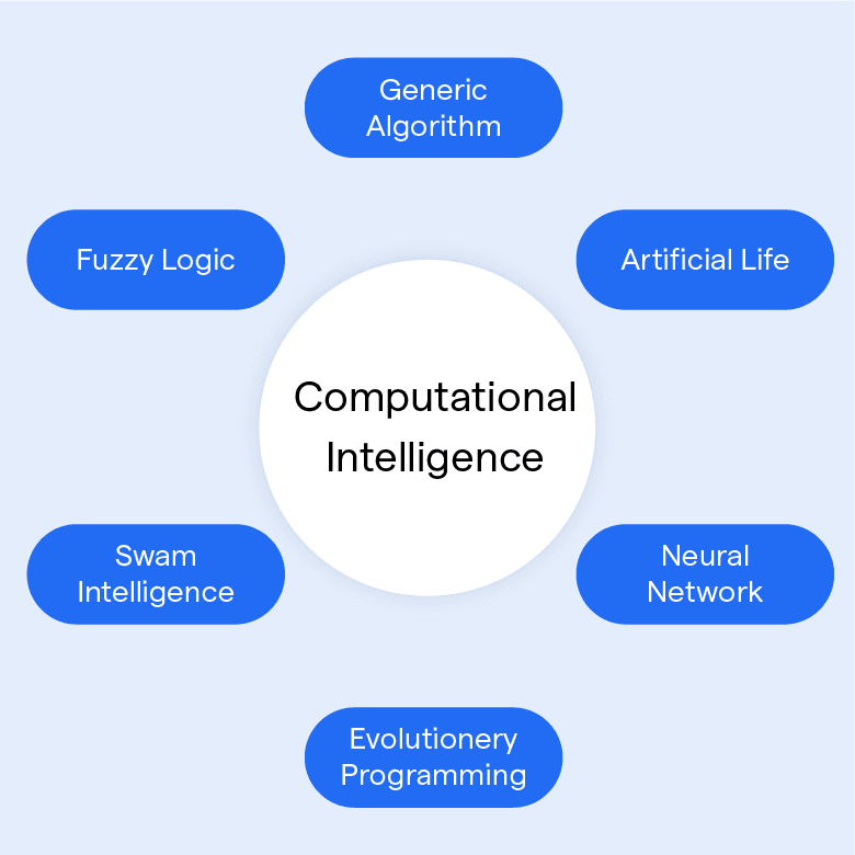 本・音楽・ゲームcomputational intelligence techniques