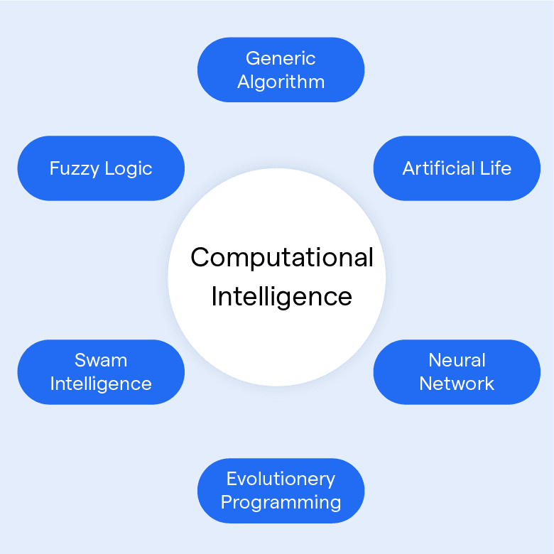 Intelligent Agents Definition, Characteristics & Types - Video & Lesson  Transcript