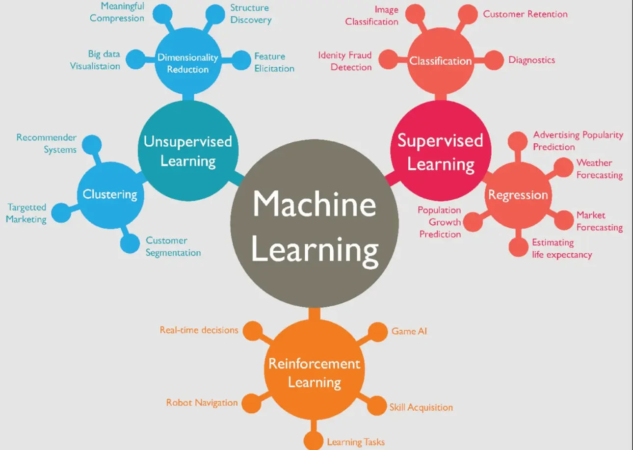 Machine Learning Algorithms Botpenguin Machine Learning Algorithms Botpenguin