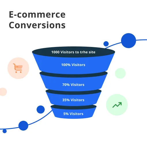 Countdown Timers: Leverage Urgency for eCommerce Conversions