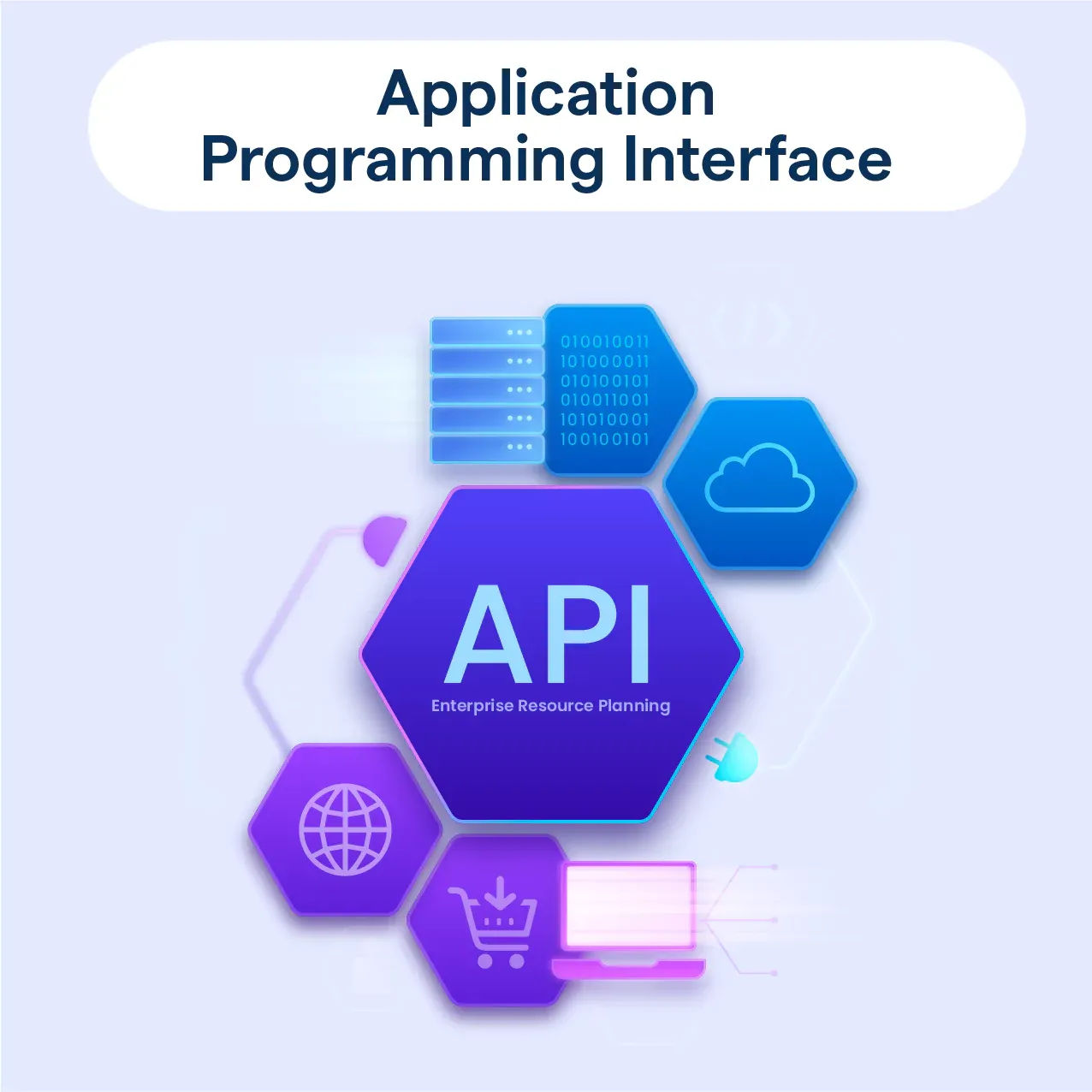 What is Application Programming Interface | BotPenguin