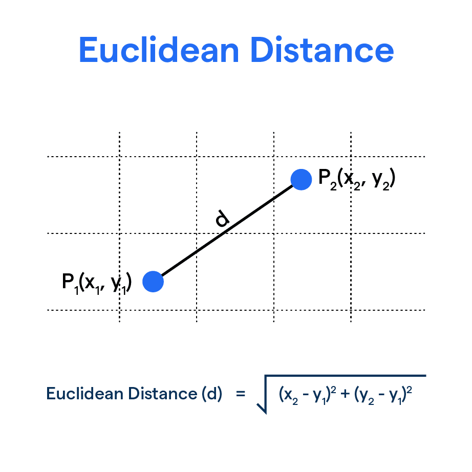 Euclidean Distance Advantages And Limitations Botpenguin 7447