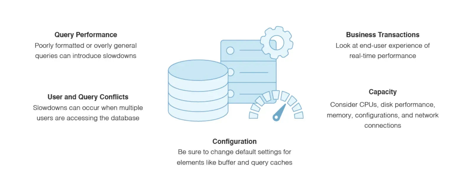What is query language