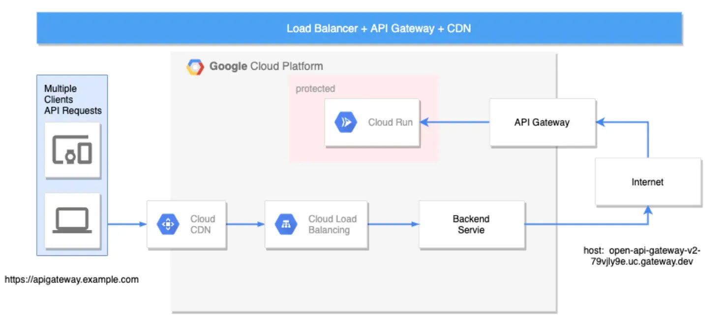 API Keys: Process & Best Practices | BotPenguin