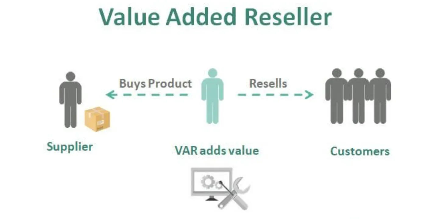 Valueadded Reseller Business Model BotPenguin