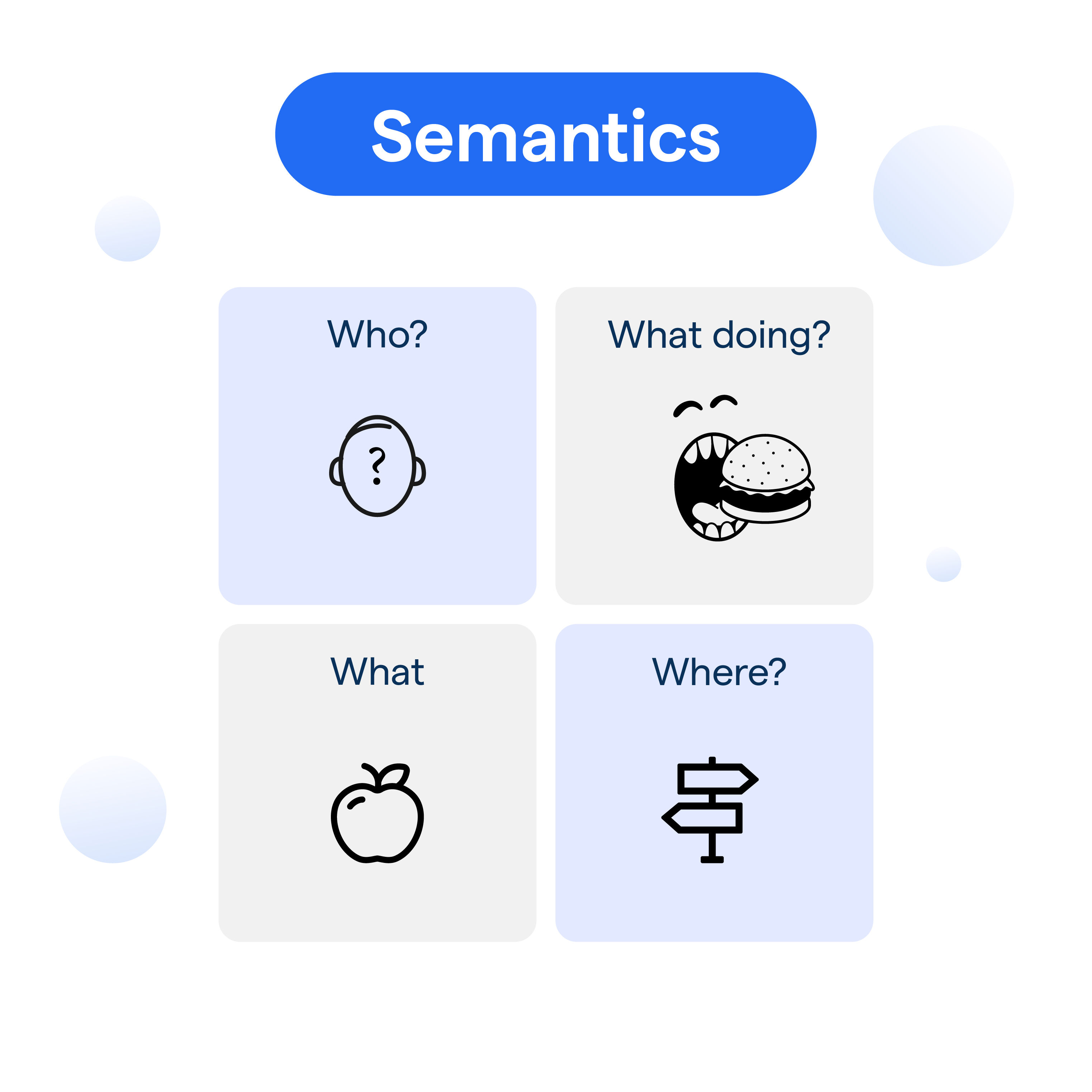What are Semantics & its Significance | BotPenguin