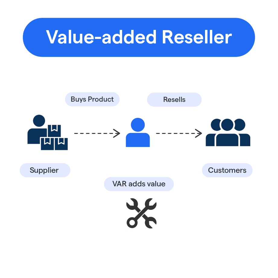 Valueadded Reseller Business Model BotPenguin