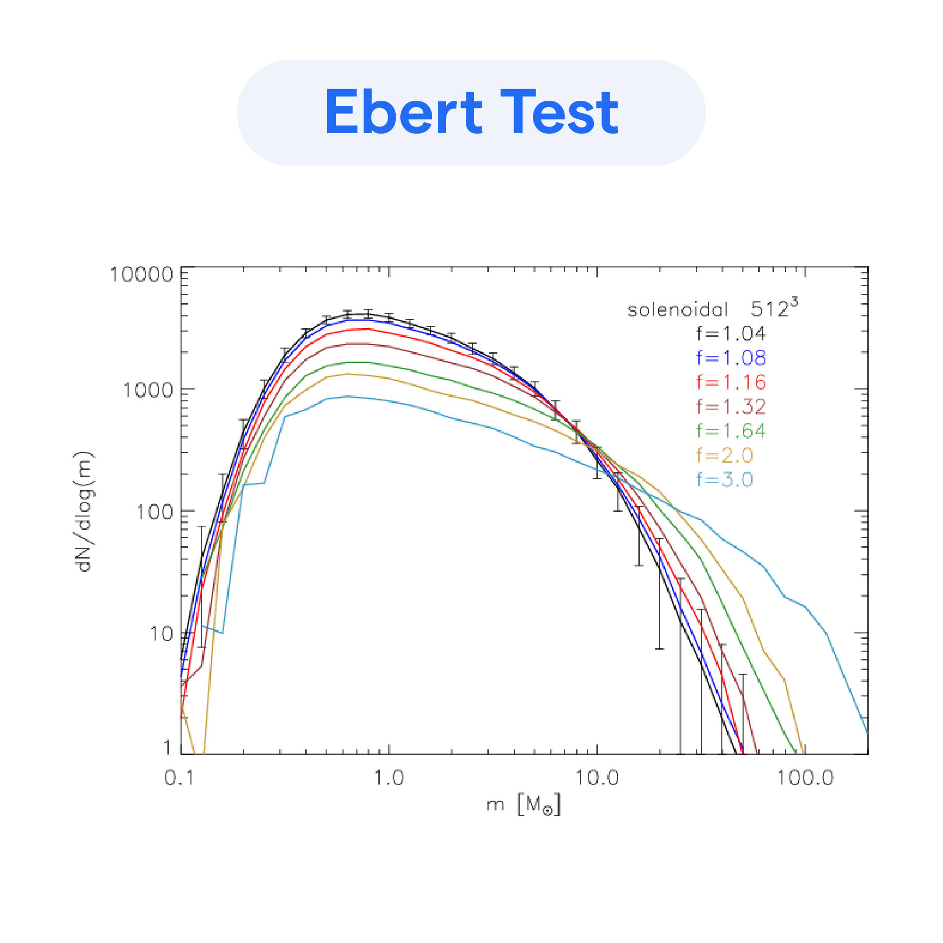 Ebert Test: How does it work | BotPenguin