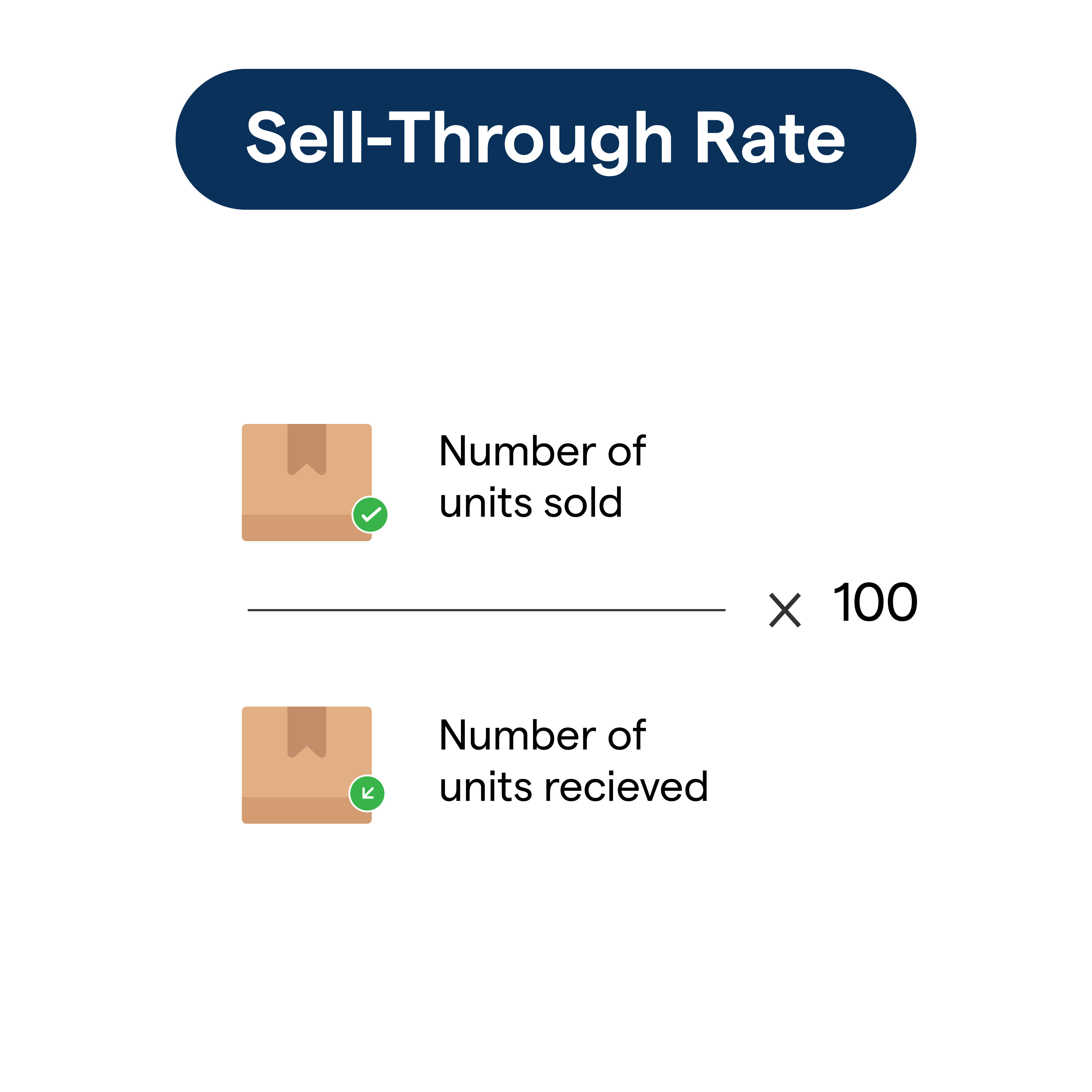 What is Sell-through rate & how to calculate it?