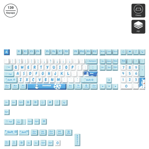 Botra Computer Snowman