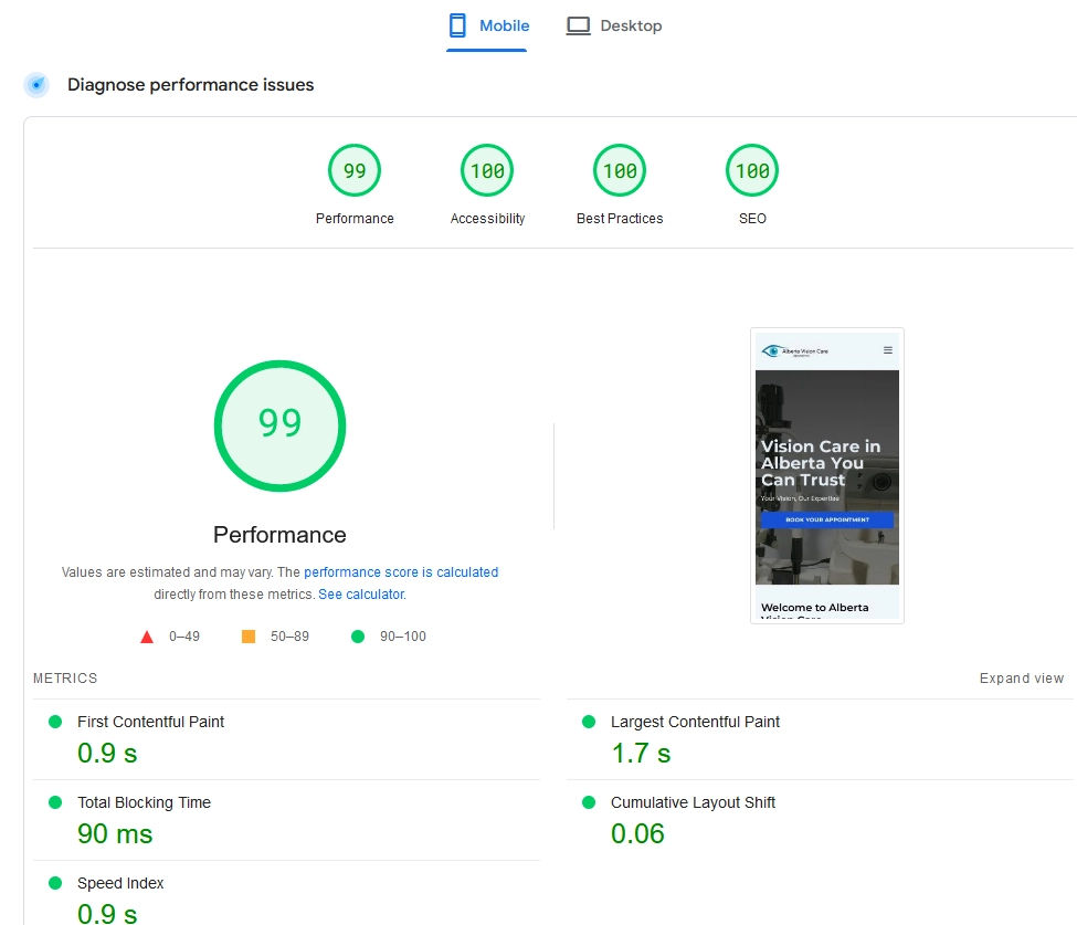 Alberta Vision Care Page Speed Results