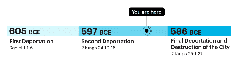 Timeline of Deportations of the Israelites
