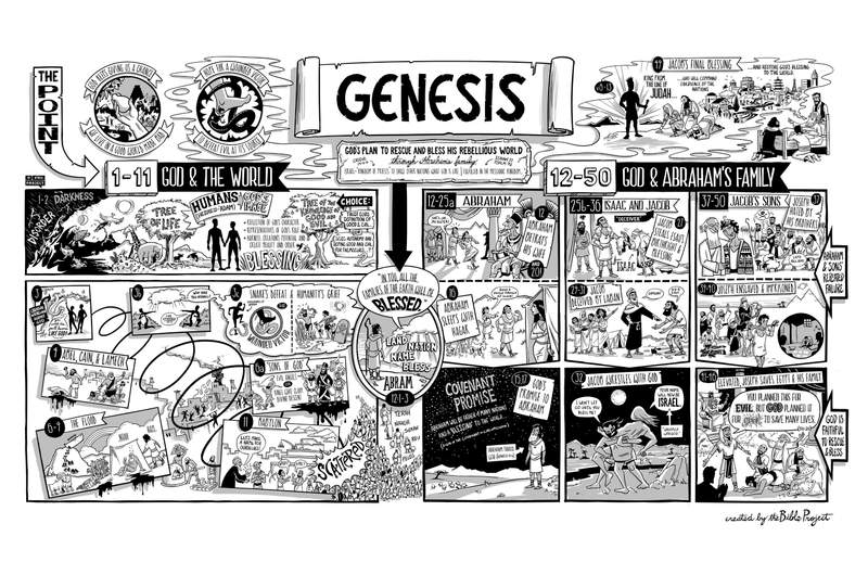 Genesis 1-11