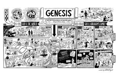 Genesis Overview Poster