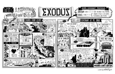 Exodus Overview Poster