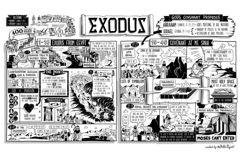Exodus 1-18