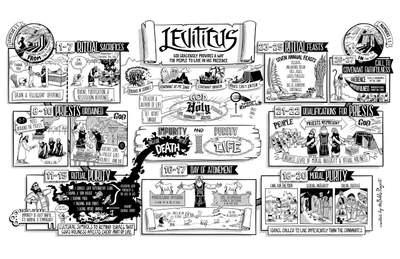 Leviticus Overview Poster