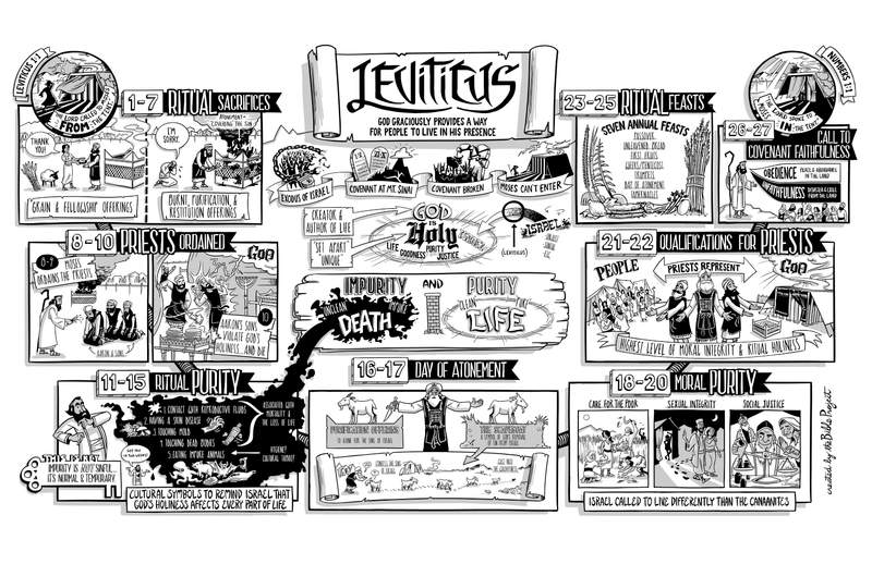 Leviticus