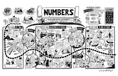 Numbers Overview Poster