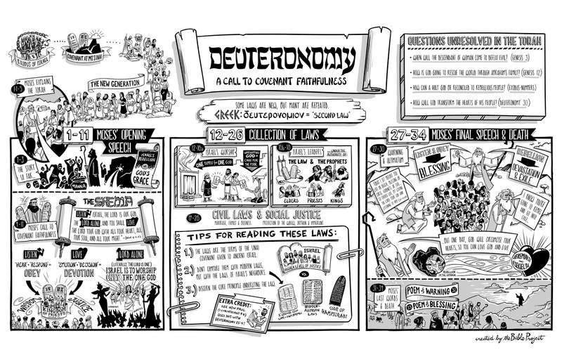 Deuteronomy