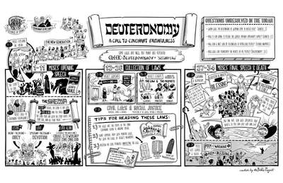 Deuteronomy Overview Poster