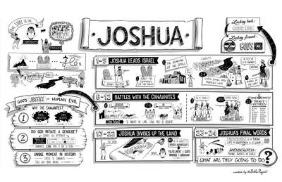 Joshua Overview Poster