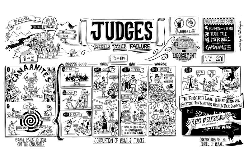 Judges
